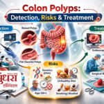 colon polyps